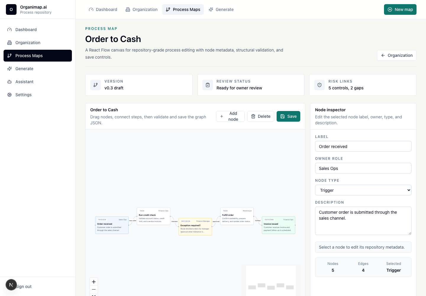 Canvas Organimap.ai avec carte de processus et panneau d'inspection des métadonnées.